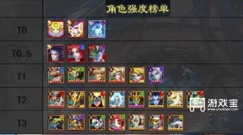 光之守望角色强度排行榜一览