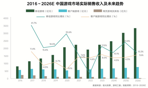 内容共生,全域增长-2024年游戏行业抖音经营白皮书发布,洞察行业趋势、共创营销未来
