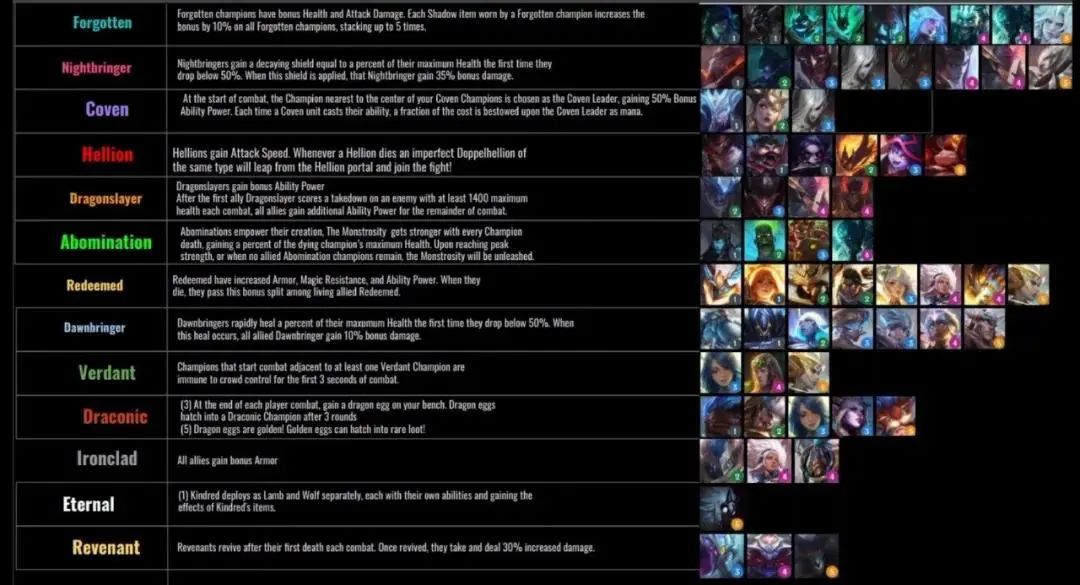 云顶之弈s5赛季羁绊一览