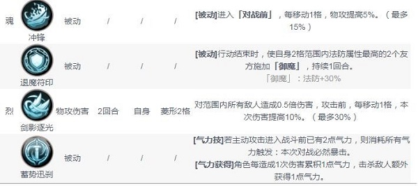 天地劫幽城再临杨云佐五内加点攻略推荐