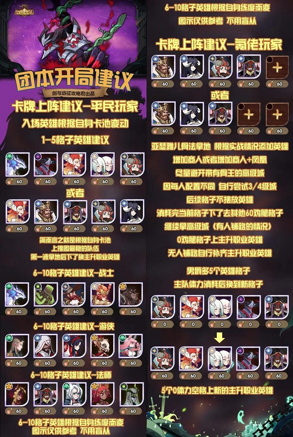 剑与远征梦魇恐魔怎么打